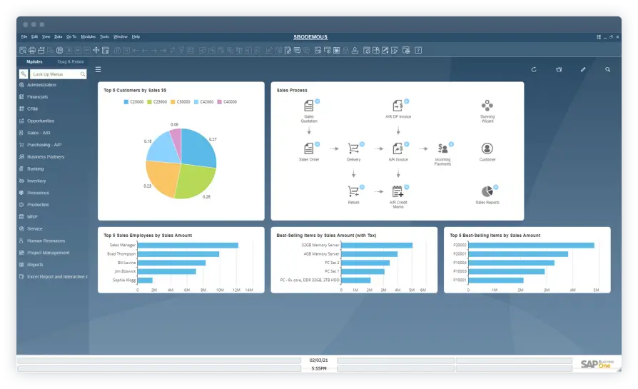 A business intelligence dashboard with key metrics powered by SAP Business One.